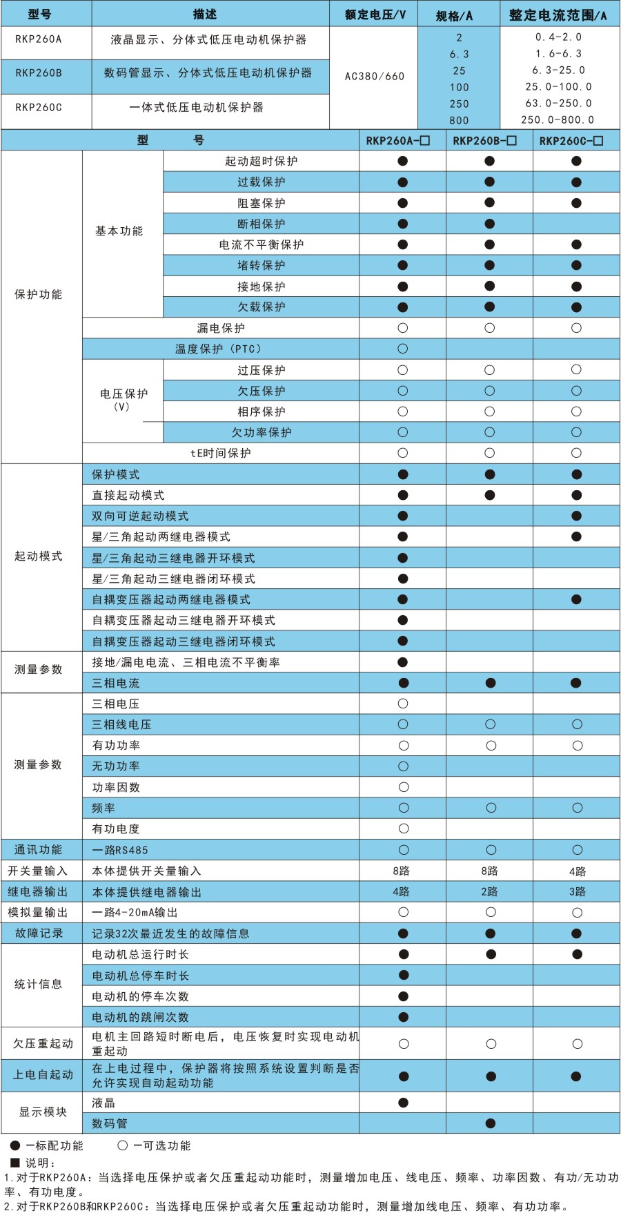 RKP260產品選型.jpg