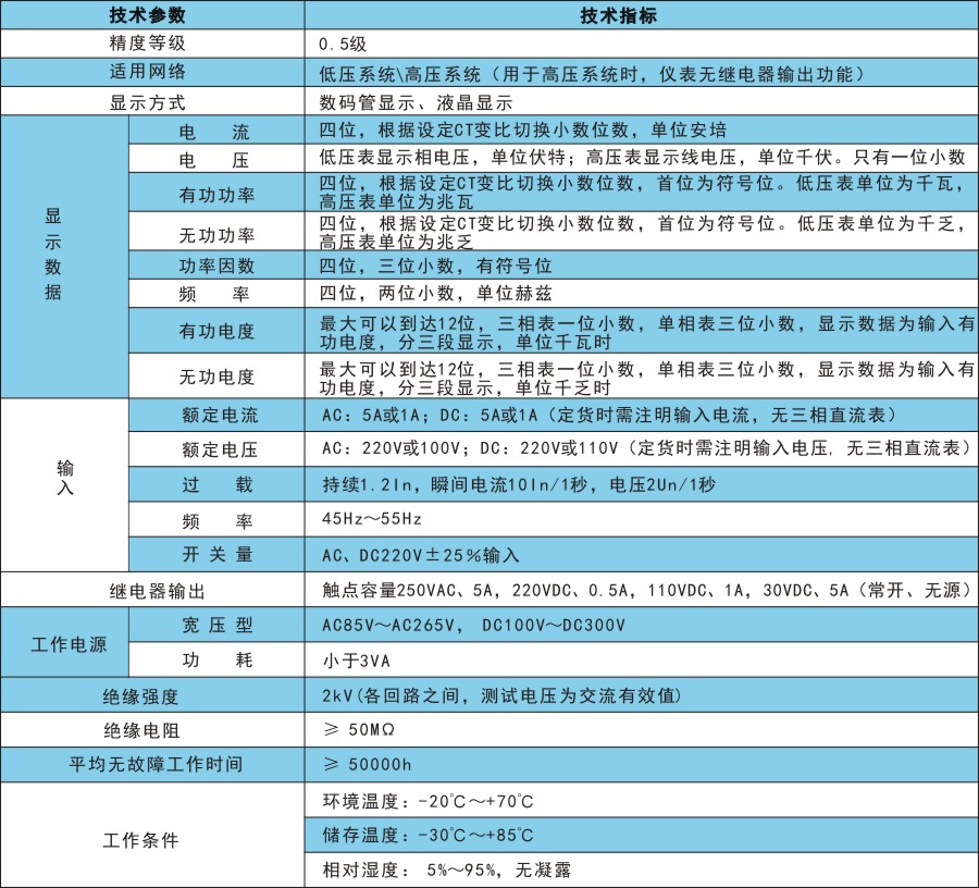 RKM300技術(shù)指標.jpg